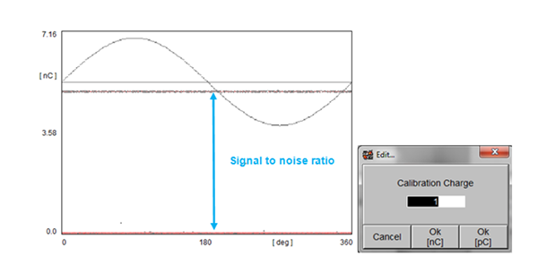 Signal to noise ratio 