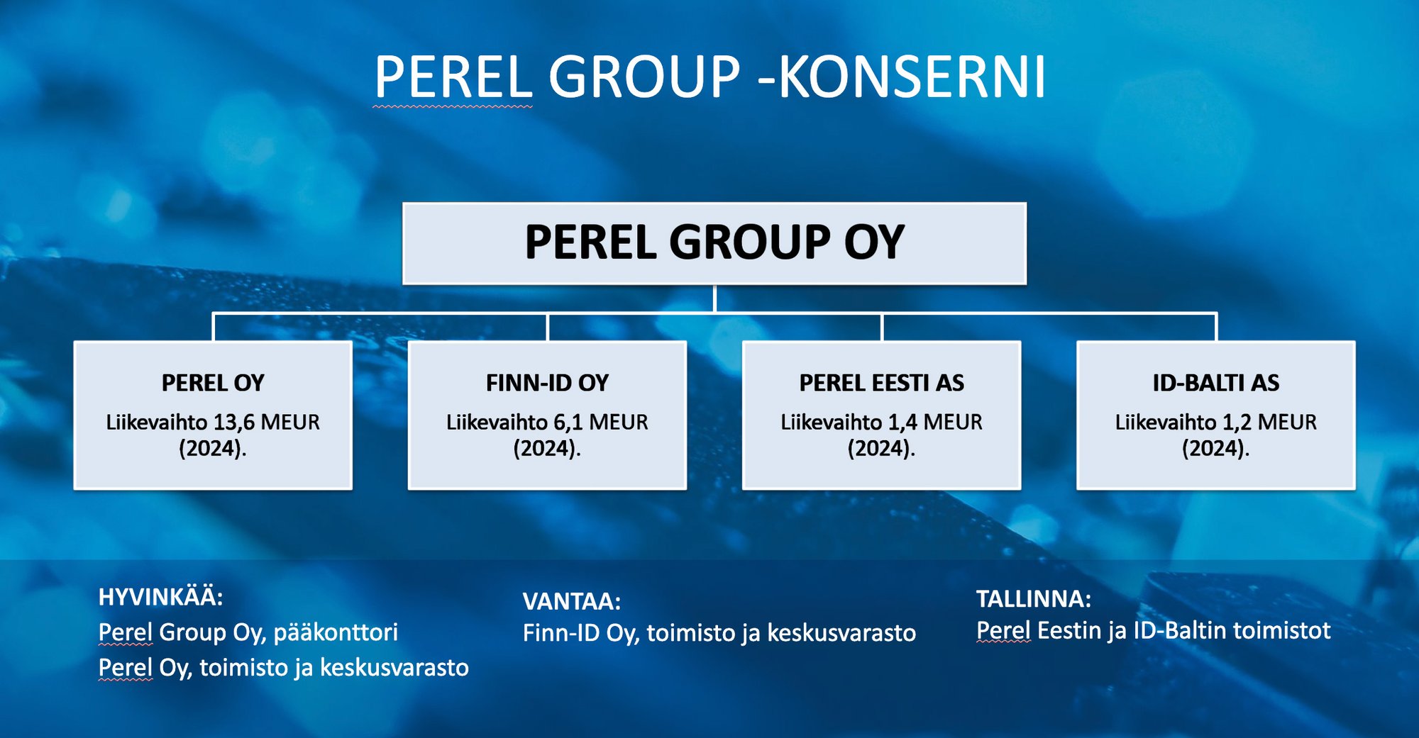 Perel-Group-konserni